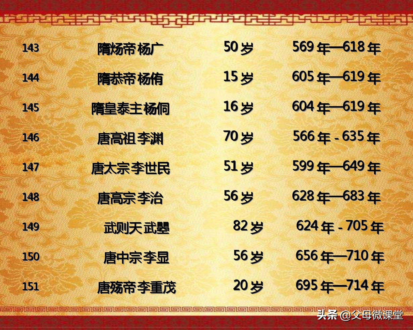 中国历代皇帝的平均寿命是多少,历代王朝中哪个朝代皇帝寿命最长