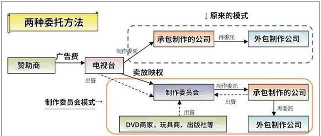 剑风传奇剧场版和tv版先看哪个,剑风传奇1997有多少集
