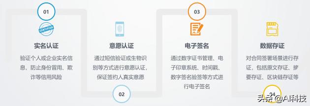 汽车金融行业大数据报告,汽车金融行业研究及市场分析报告