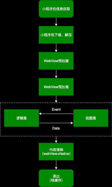 小程序框架介绍,小程序功能框架