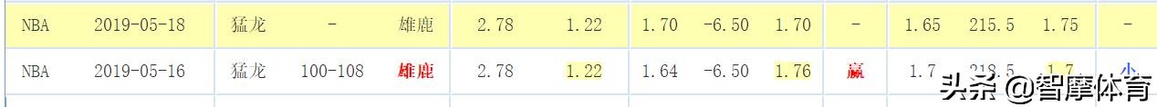 nba步行者vs雄鹿大小分预测,雄鹿vs魔术大小分复盘