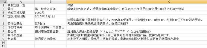 适合定投的五只最棒的指数基金,小白基金定投如何操作