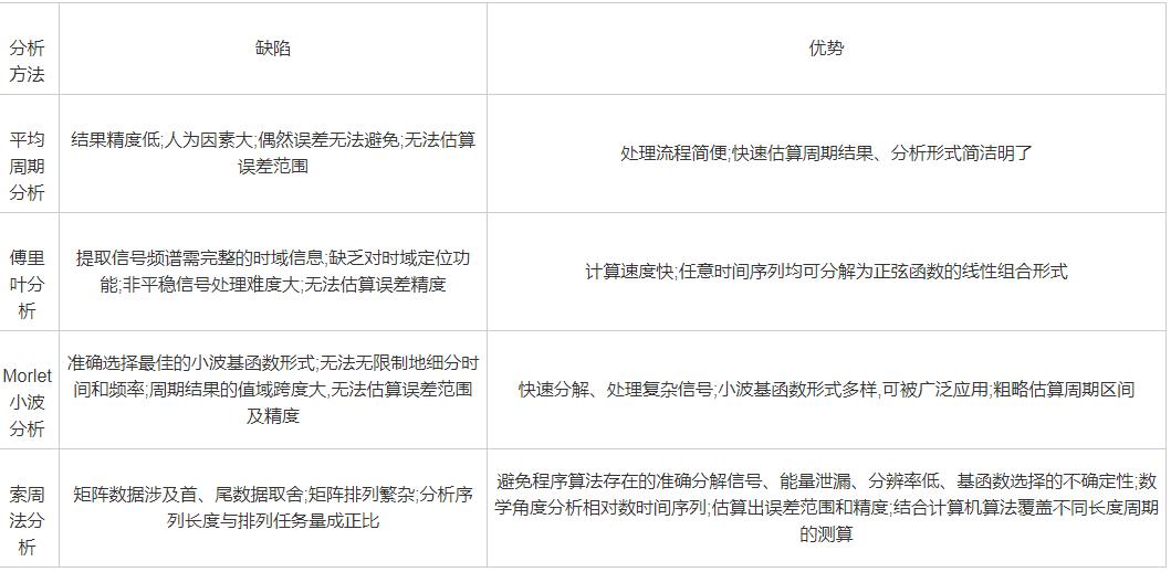 太阳黑子辐射周期,太阳黑子极性