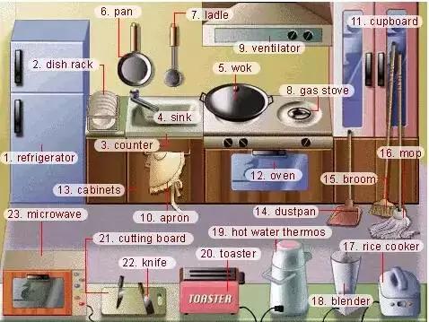 英语听力入门3000听力词汇,高中英语听力高频场景