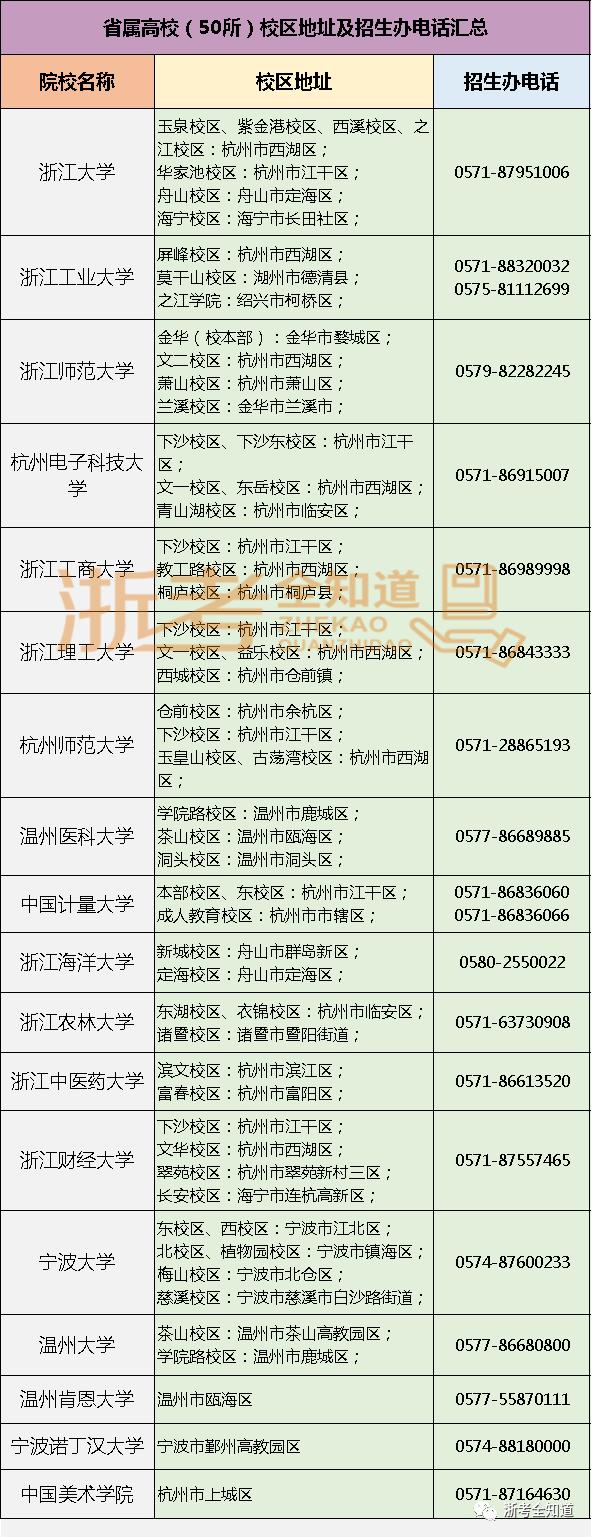想去外省上大学要看哪个分数线,浙江50所大学分布图