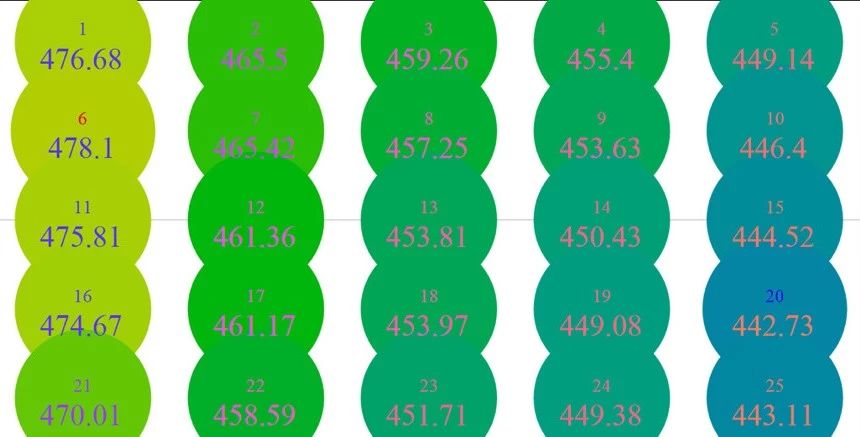 小米cc9pro是直面屏吗,小米cc9pro采用的是什么屏幕