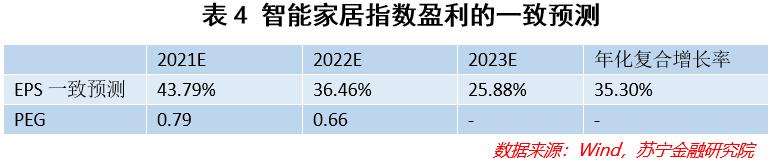 智能家居投资风险,如何看待智能家居的长期投资价值