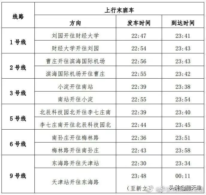 天津超全通讯录,您一准儿用得上