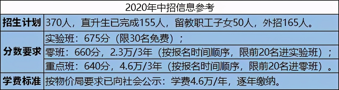 在南昌读普通高中学费多少钱一年,南昌学校免学费有哪些