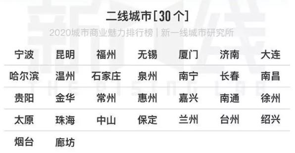 野心勃勃的二线城市，要靠高教“上位”了