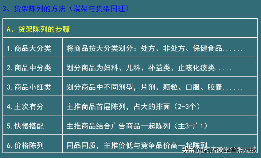 药店新员工入职基础知识,药店新人入职第一天怎么安排工作
