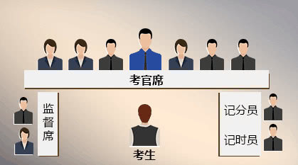 国考常见4种面试形式及备考指导,国考面试国面冲刺干货来了