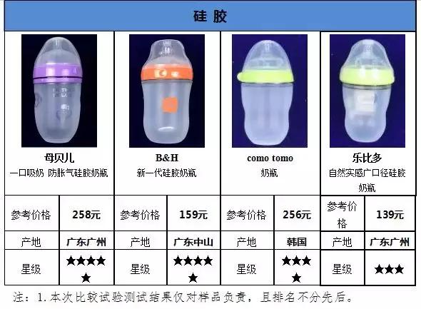国内外奶瓶奶嘴大比对：宝宝好才是真的好！