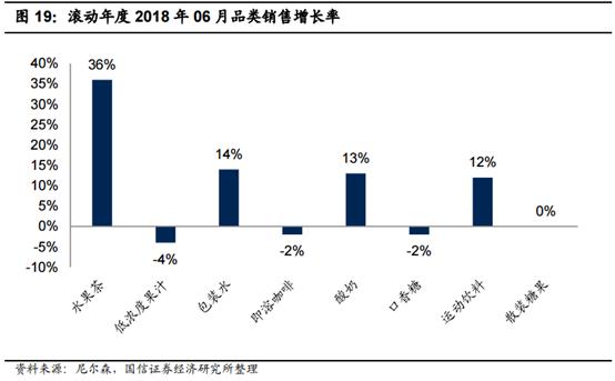 食品消费行业报告,2021食品饮料行业白皮书巨量引擎