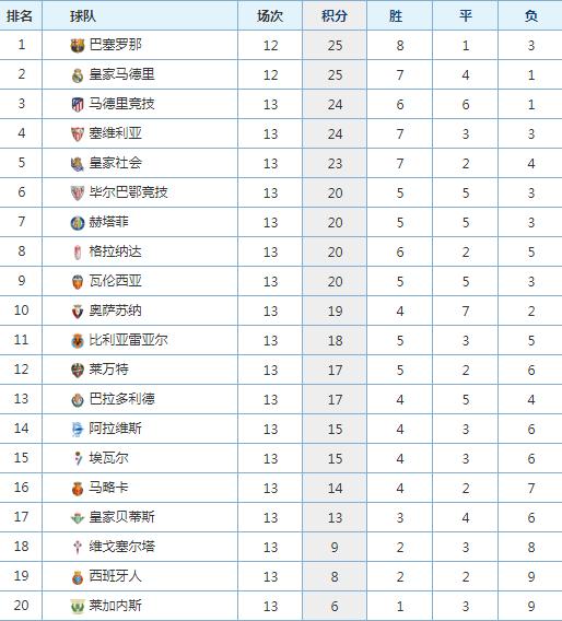西甲西班牙人2021积分,西甲赛程2019西班牙人