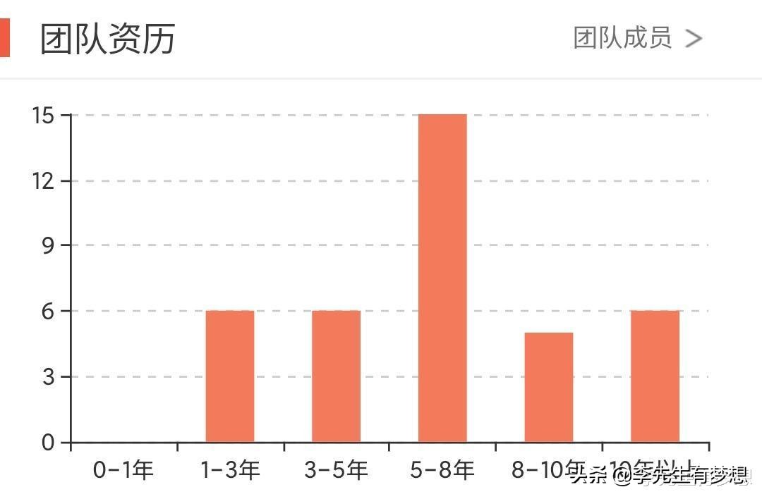 如何选择心仪的股票基金,选债券基金