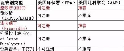 驱蚊液含有什么成分驱蚊效果好,为孩子选购驱蚊产品