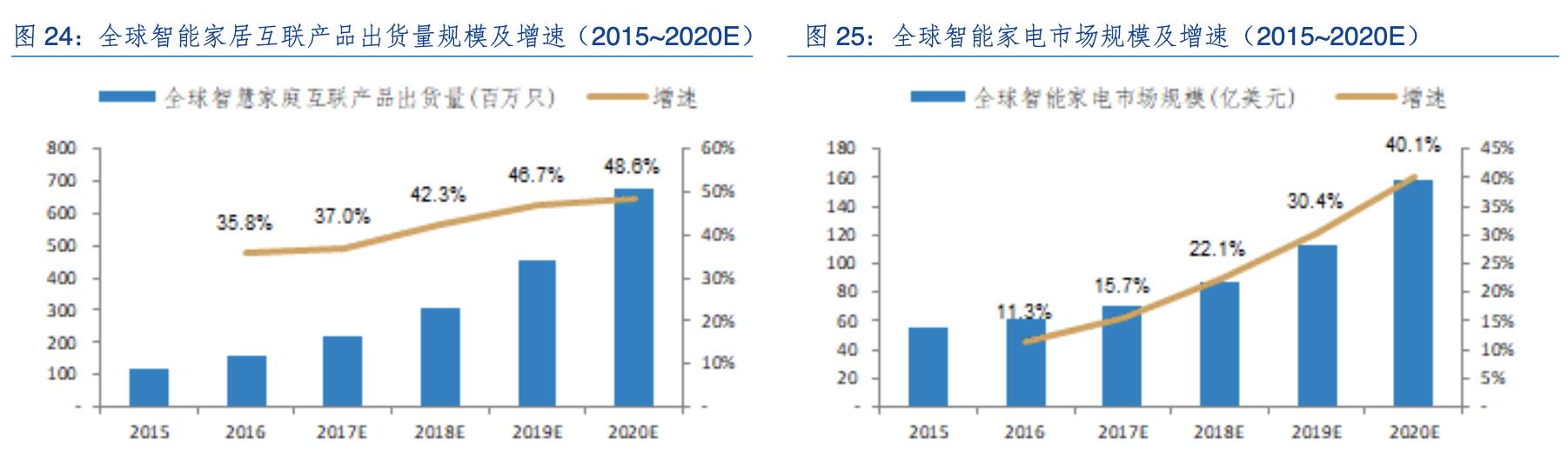 全志科技行业龙头,全志科技芯片设计公司排名