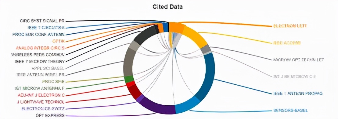电气领域核心期刊审稿较快的,机械审稿最快的ei期刊