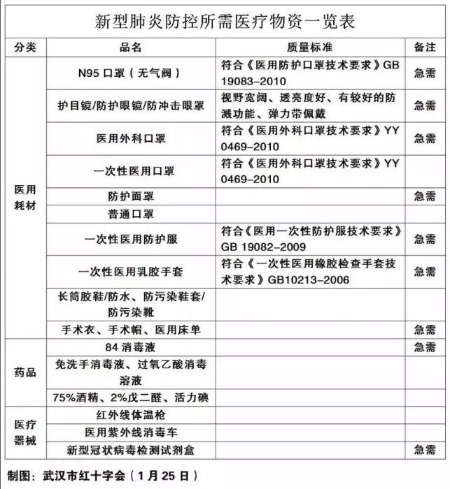 医用口罩全国缺货,口罩卖断货朋友圈