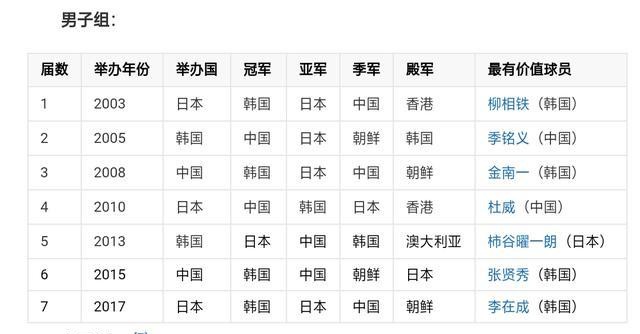 女足世界杯2023赛程表朝鲜男足,东亚杯2022女足结果