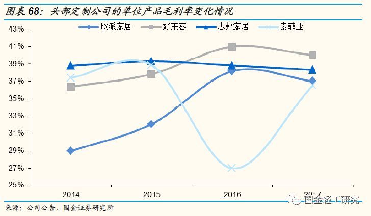 国金证券:有望成核心主线,国金证券22年调研个股