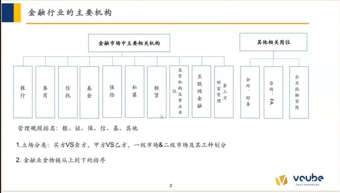 金融行业全概览，入门从了解金融开始