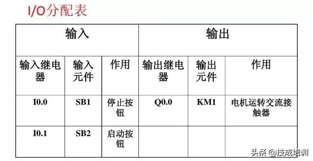 西门子plc300星三角降压启动梯形图,西门子plcs7-200smart如何下载梯形图
