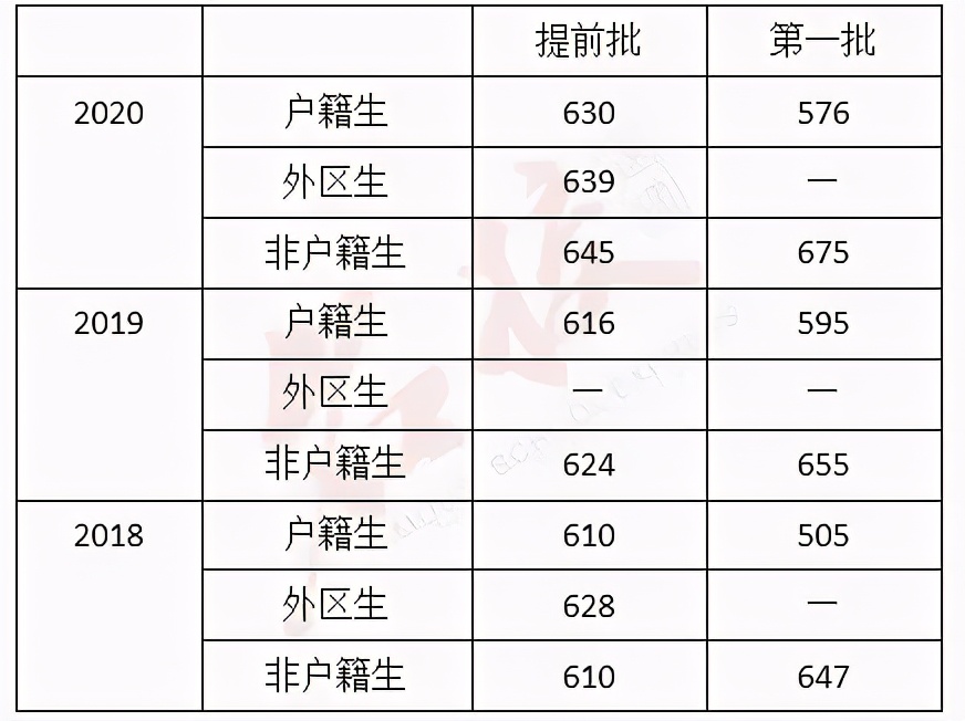 广州市增城高中学校排名一览表,广州高中排行榜