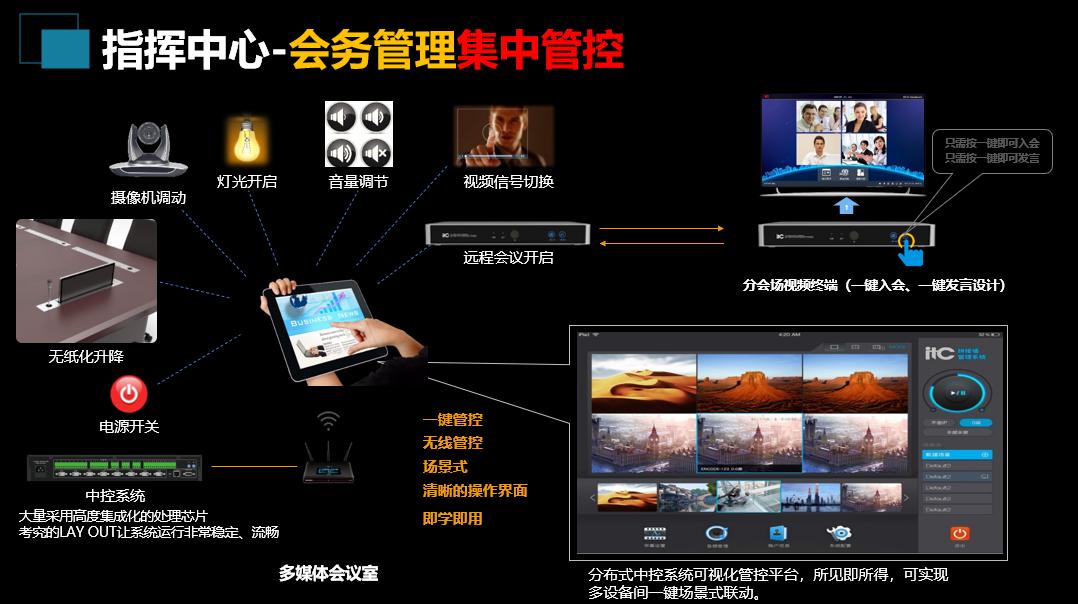 基建项目管理系统方案,应急指挥管理系统建设方案pdf