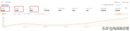 淘宝直通车质量分下降怎么回事,淘宝直通车操作攻略和技巧