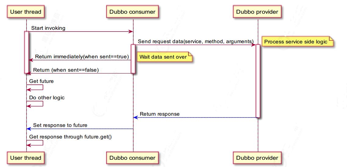 阿里p7架构师详解javarpc基本原理,阿里技术java二面