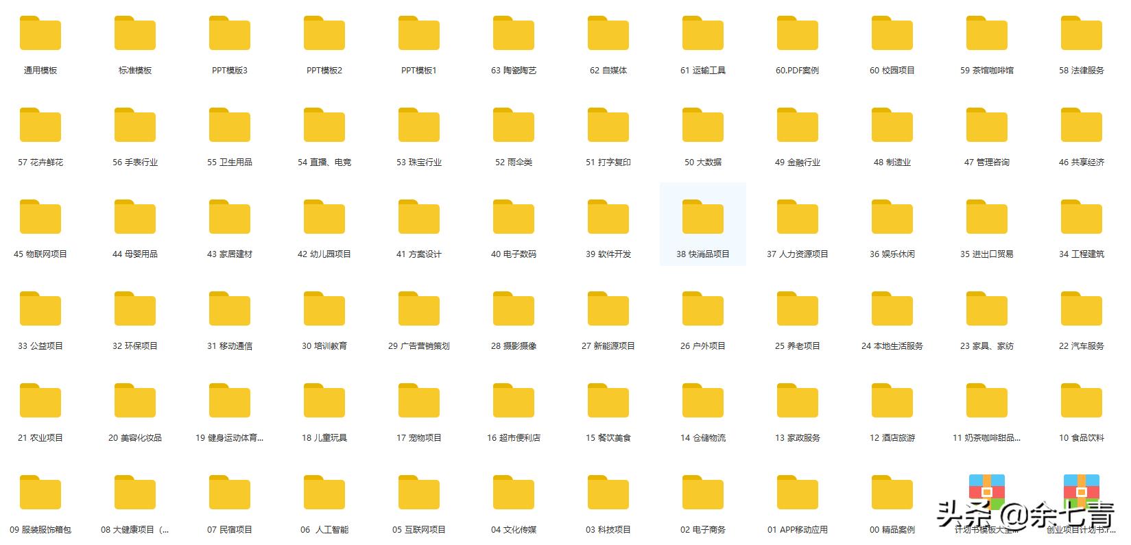 创业计划书基本流程和方法,创业计划书创业真实案例分享