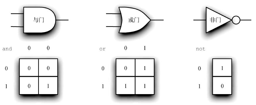 数据结构设计和算法设计python,python算法和数据结构