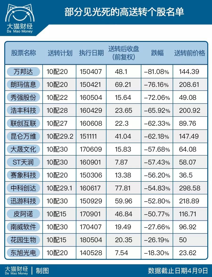 茅台股价跌40%是机会还是陷阱,茅台股票大涨背后的逻辑