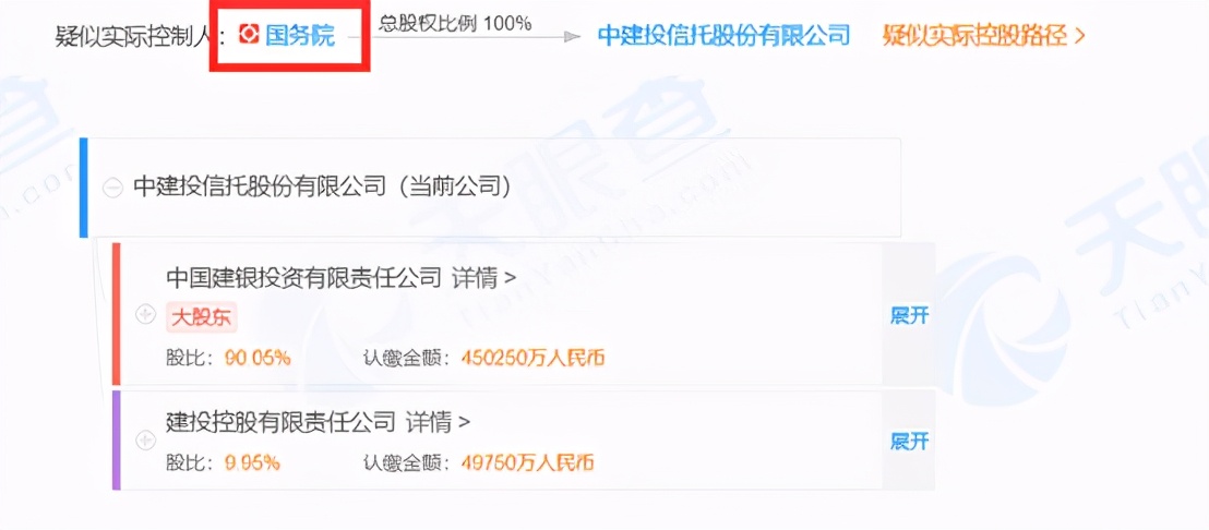 中建投信托爆雷的信托都兑付了吗,又一千亿房企踩雷