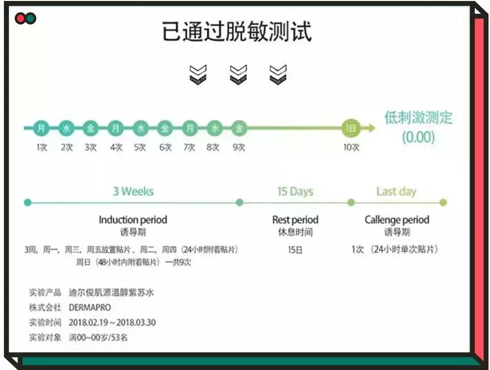 黛珂紫苏水祛痘,黛珂紫苏水祛痘吗