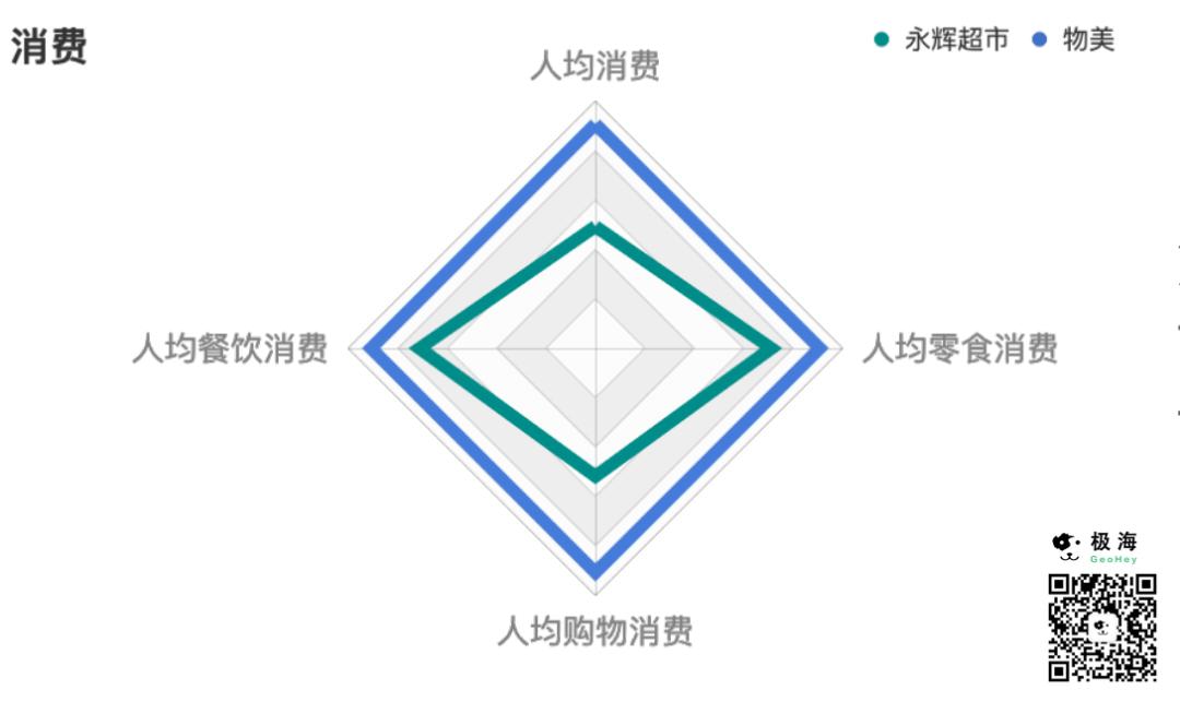 为什么永辉超市被看好,为什么永辉超市开那么多零售店