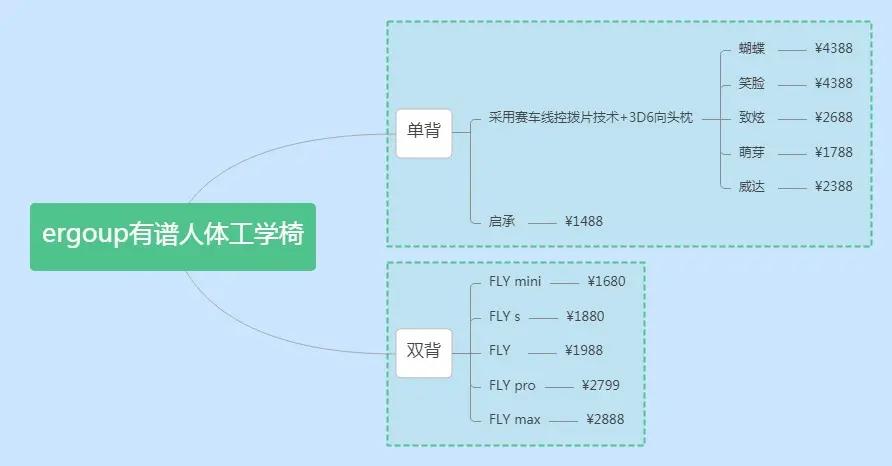 ergoup有谱人体工学椅,人体工学椅评测ergoup