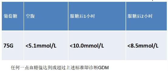 糖尿病靠减肥与饮食能控制血糖吗,妊娠期糖尿病注意事项