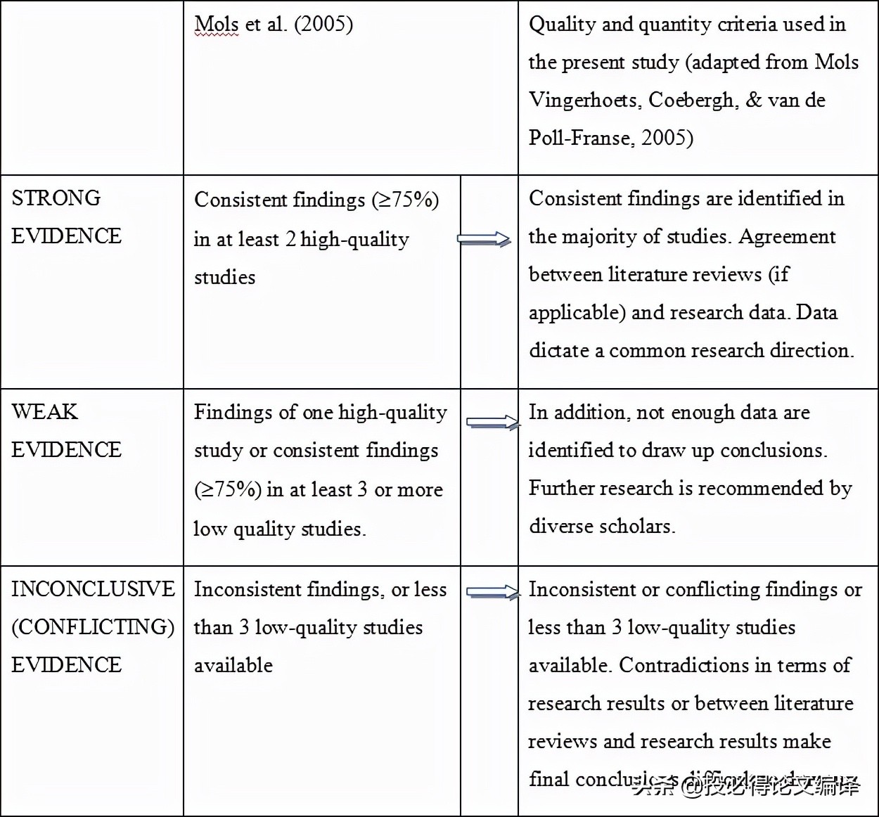 学术论文文献综述范文,学术写作文献综述高分模板