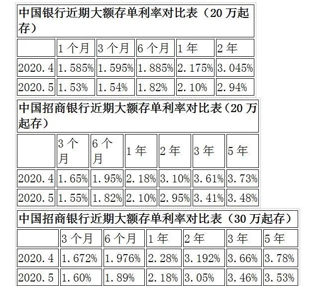 余额宝存1000万一天赚多少,余额宝存3万元一天能赚多少