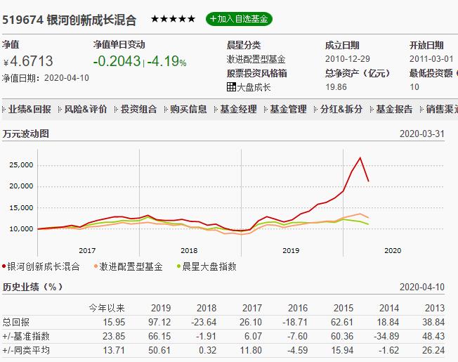 科技类基金推荐2023,科技类基金看哪个指数