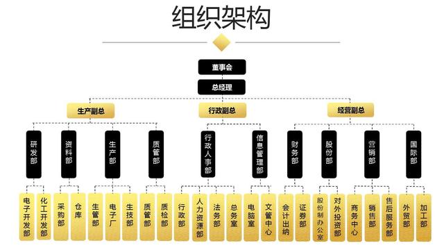 创业融资计划书ppt模板免费下载,创业计划书项目融资需求