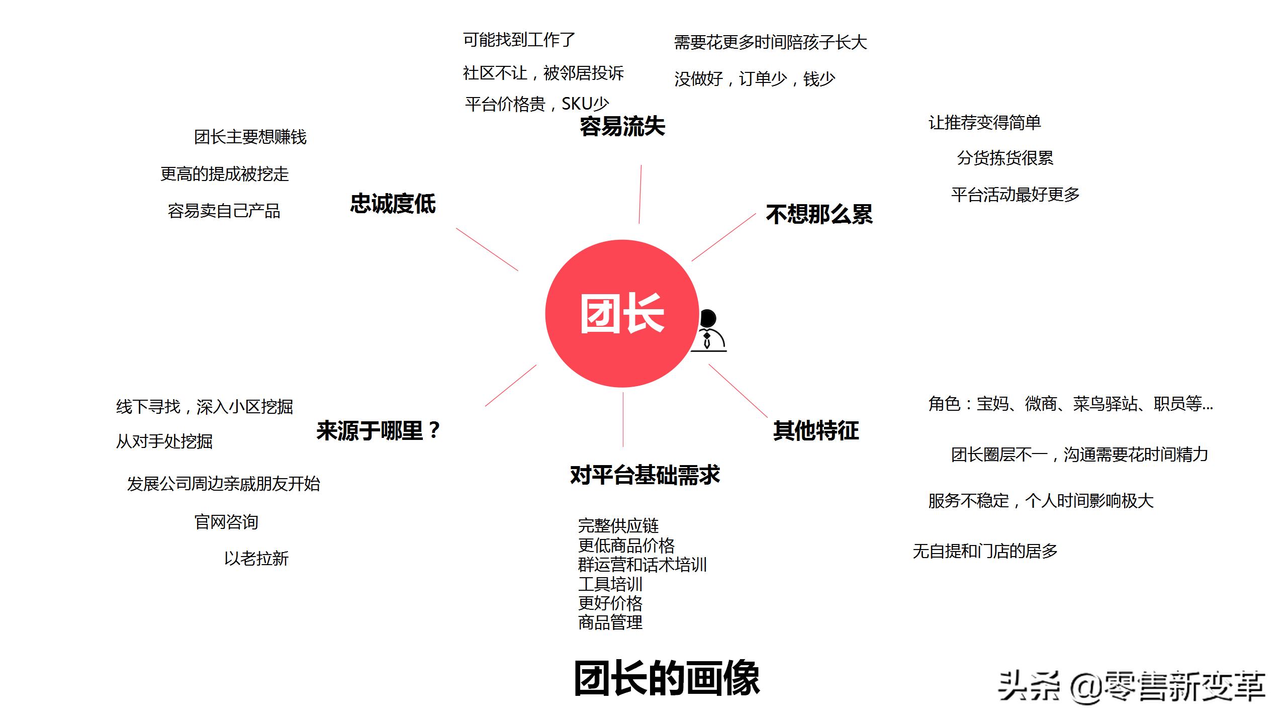 社区团购的江湖：缘起，血雨，终焉，明心见性