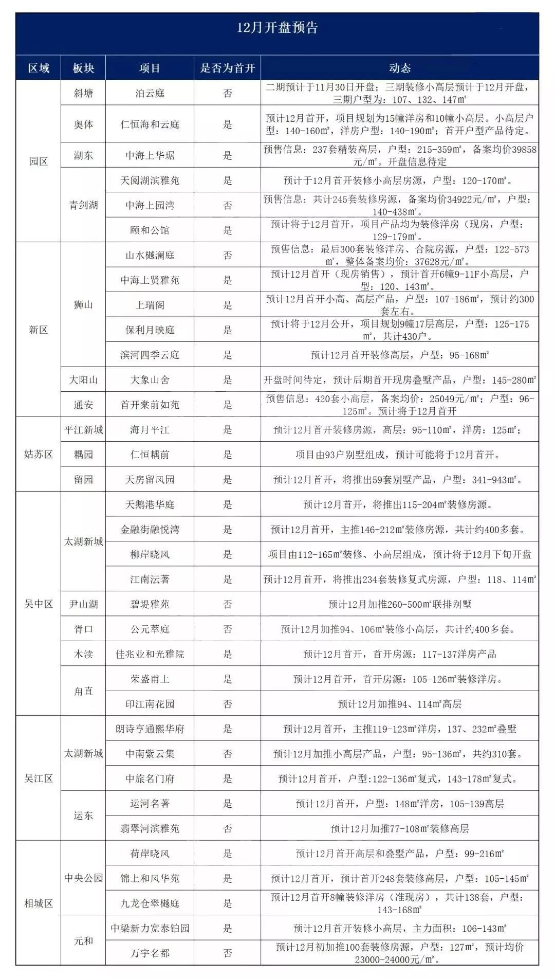 苏州2019房贷利率各大银行一览表,多地银行正式下调房贷
