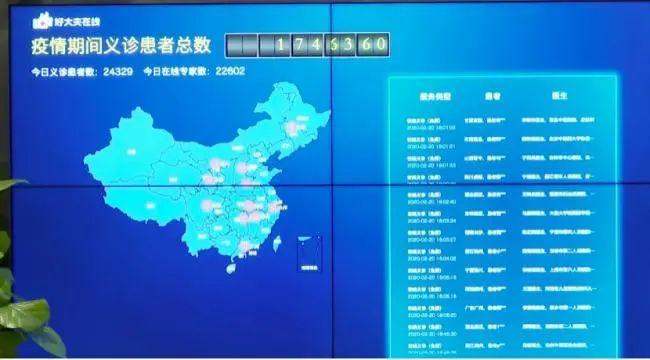 远程医疗问诊,在线问诊远程医疗