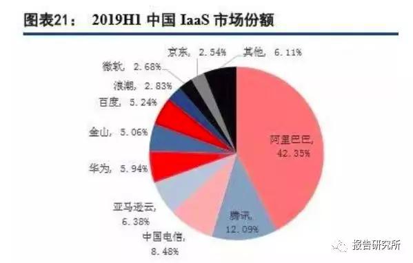 消费互联网产业互联网特征,如何破局产业互联网