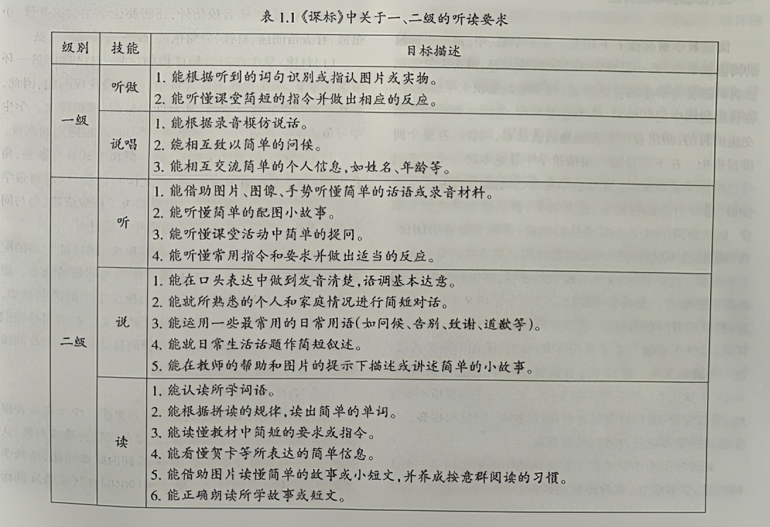 小学阅读教学活动设计教案,小学英语阅读教学反思