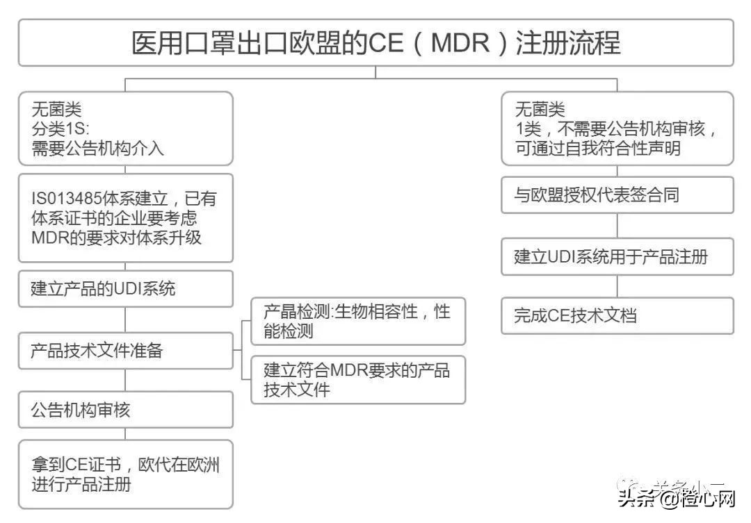 什么是欧盟ce认证注意事项,欧盟ce认证范例